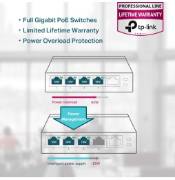 Switch TP-Link TL-SG1005P LiteWave 5 Portas Gigabit UnManaged