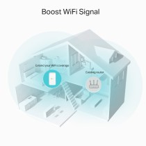 TP-Link RE335 Repetidor de rede 867 Mbit s Branco