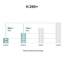 TP-Link VIGI C450 Domo Câmara de segurança IP Interior 2880 x 1620 pixels Teto