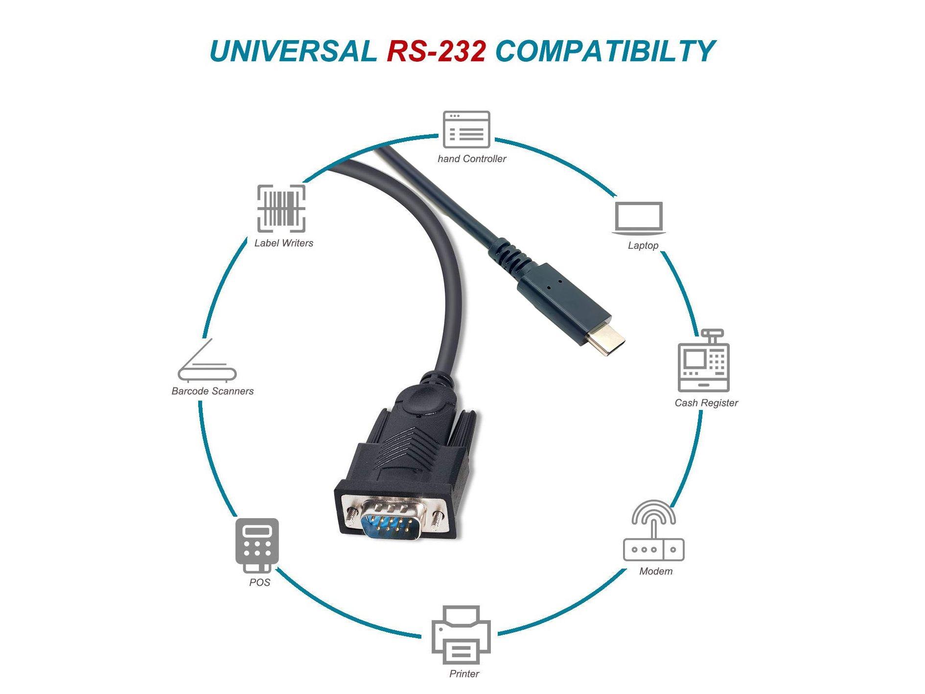 Cabo Série USB-C para DB-9 EQUIP 133392 (1,5 m - USB Type-C - Preto), miniatura 5