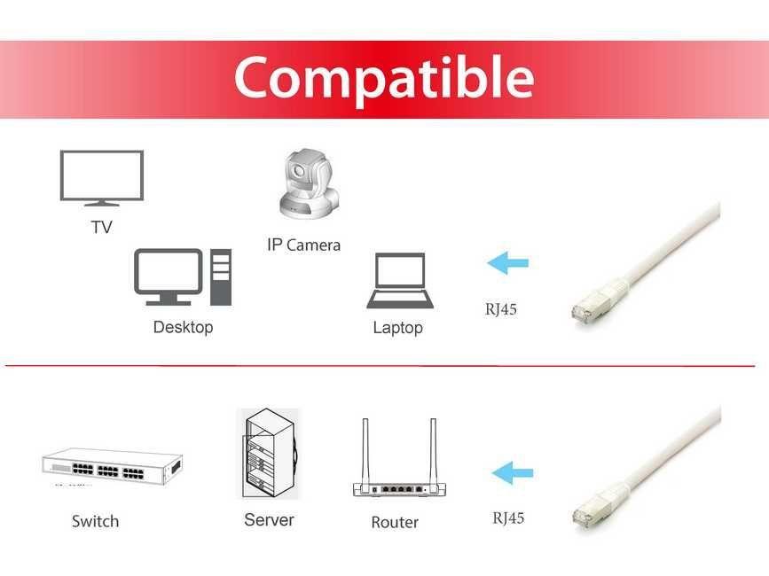 Cabo de Rede EQUIP 605614 (5 m - RJ-45 macho - PoE+, PoE++ - Branco) — miniatura 3