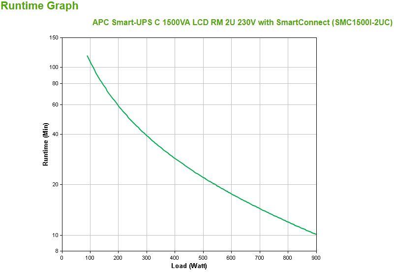 UPS Line-Interactive APC SMC1500I-2UC (Acoplador C13 - Preto) — miniatura 3