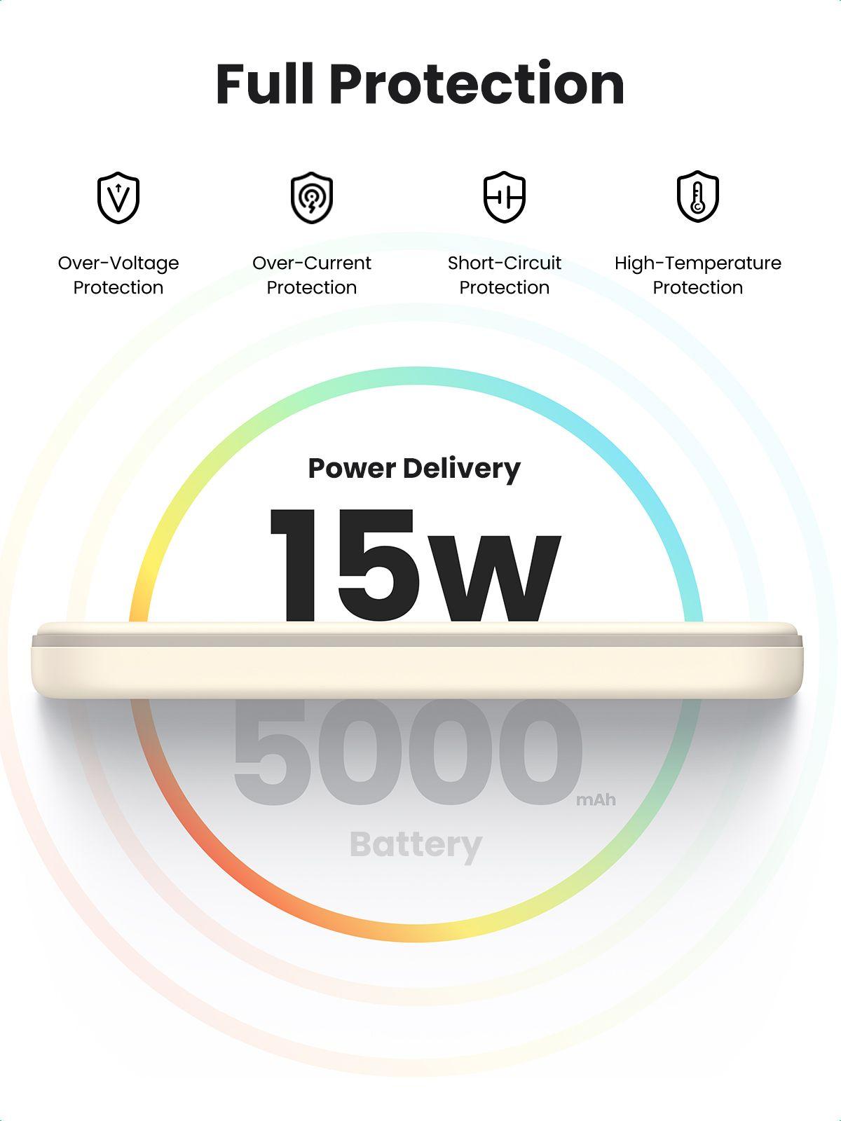Powerbank UGREEN PB560 (5000 mAh - 18,5 Wh - USB Type-C - Branco), miniatura 7