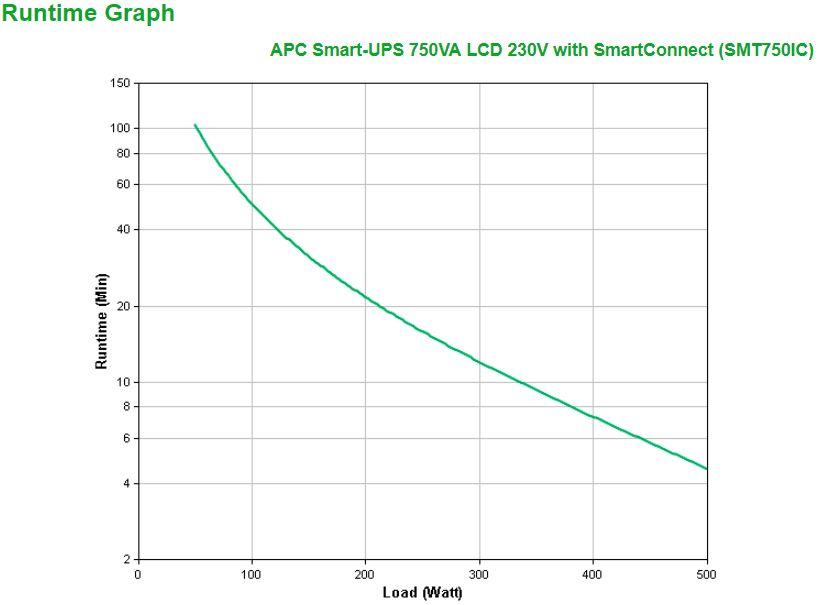 UPS de Linha Interativa APC Smart-UPS SMT750IC (Cabo USB - Acoplador C13 - Preto), miniatura 3