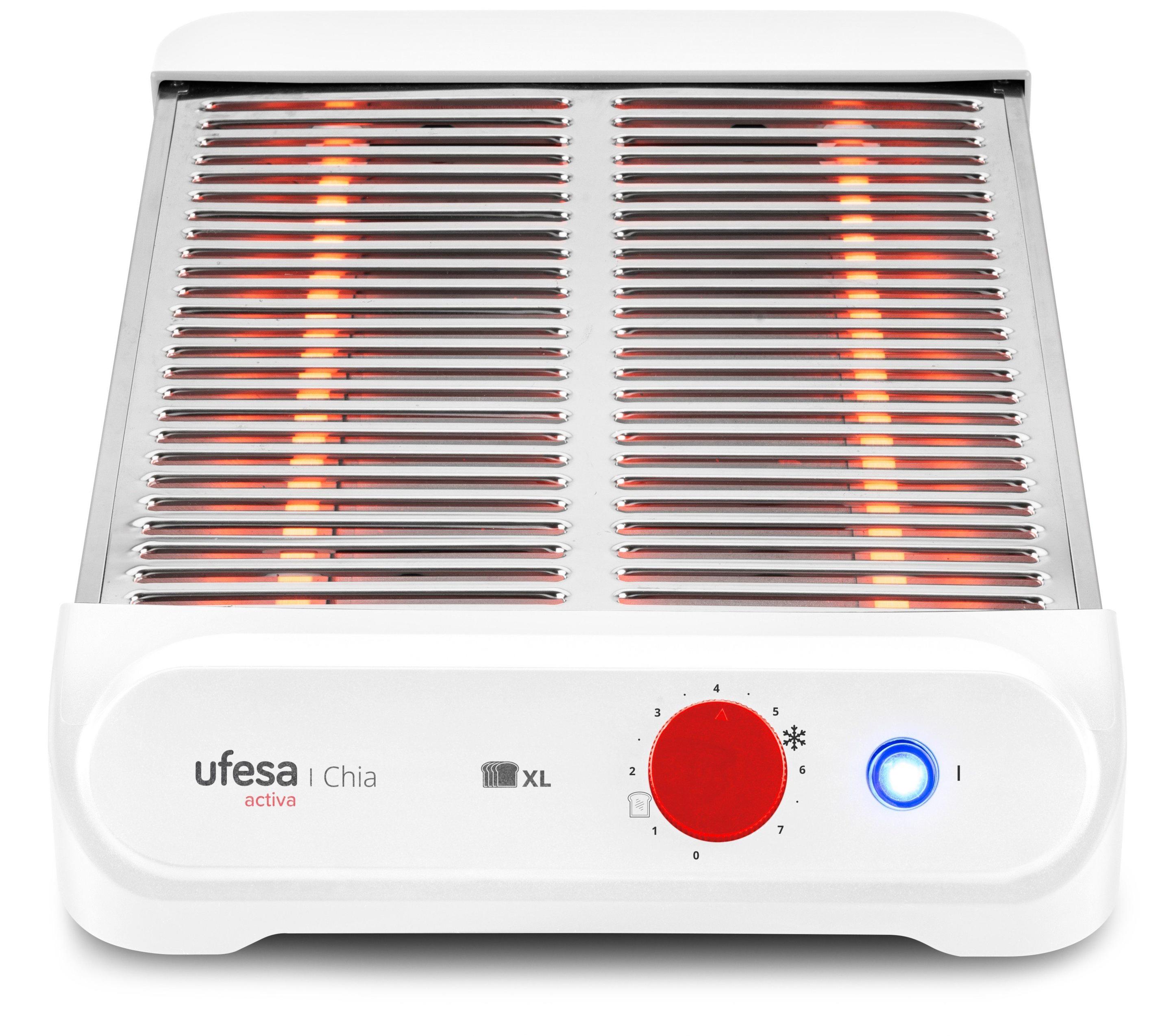 Torradeira UFESA CHIA Ativa (900 W - Branco)
