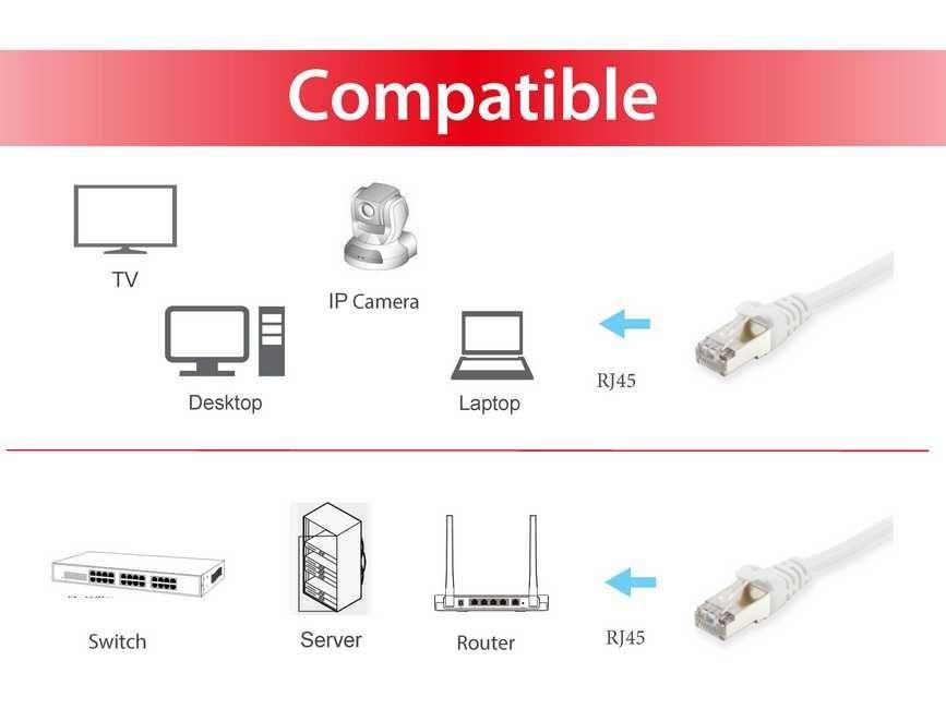 Cabo de Rede EQUIP 606003 (1 m - RJ-45 macho - PoE+ - Branco) — miniatura 3