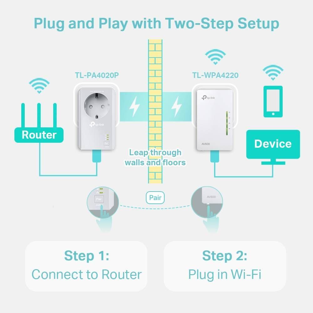 Kit Adaptadores Powerline TP-LINK TL-WPA4226 KIT (Wi-Fi 4 - 600 Mbit/s - Fast Ethernet - Branco) — miniatura 2