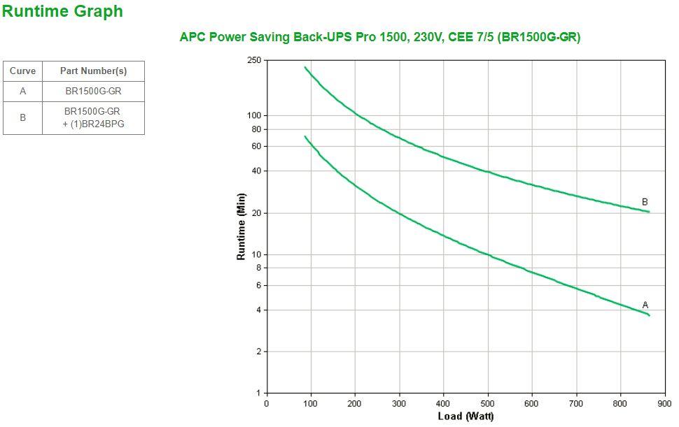 UPS Line-Interactive APC Back-UPS Pro BR1500G-GR (Telefone - Europa - Tipo F - Preto), miniatura 4