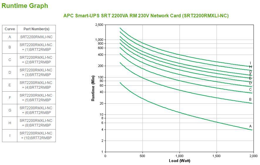 UPS Online APC SRT2200RMXLI-NC (Acoplador C13, Acoplador C19 - Preto) — miniatura 3