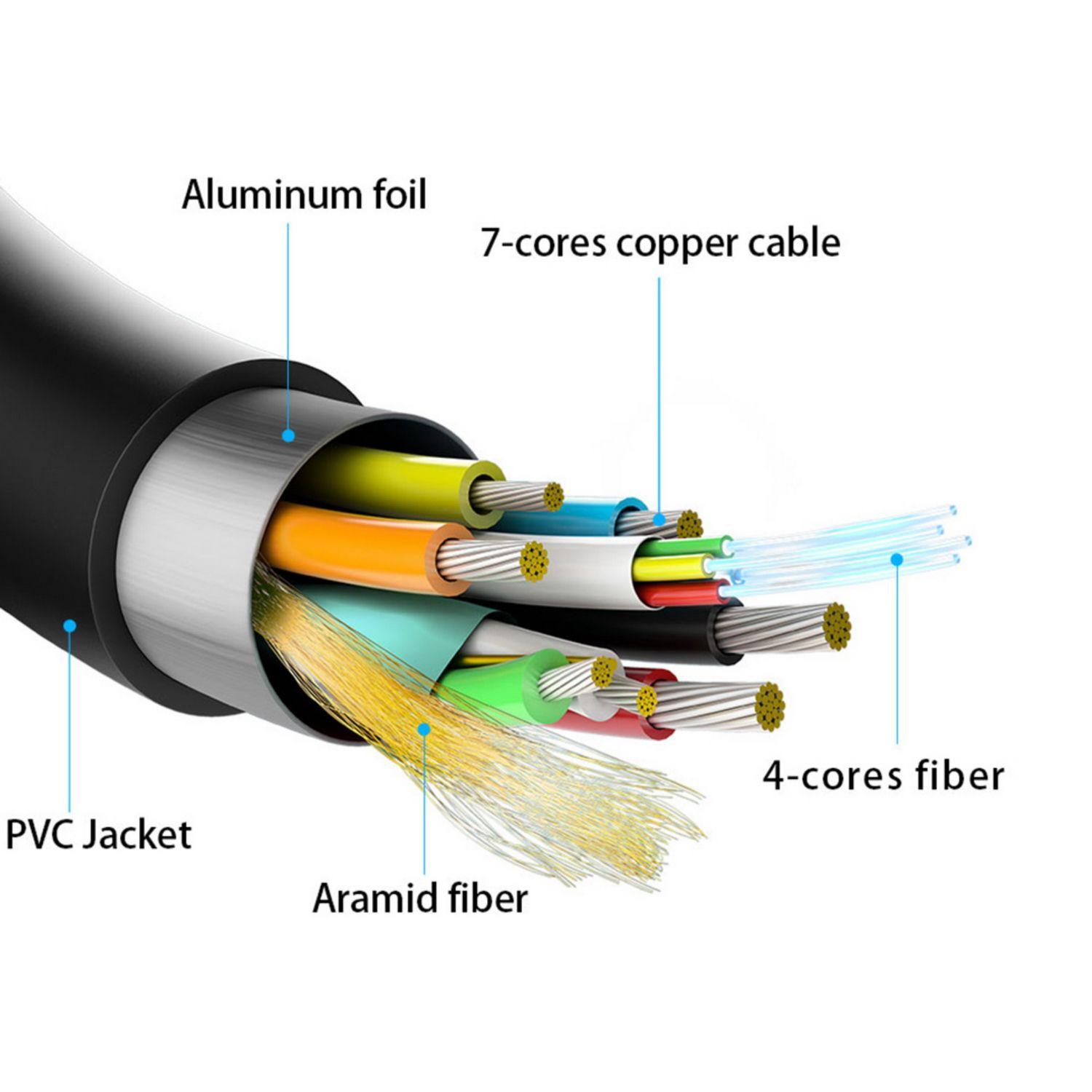 Cabo HDMI Micro HDMI AISENS A148-0512 (30 m - 60 Hz - HDMI Type D - Preto) — miniatura 3