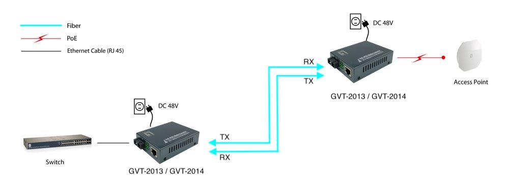 Conversor de Media LEVEL ONE GVT-2014 (1000 Mbit/s - Cinzento), miniatura 7