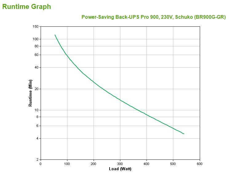 UPS de Linha Interativa APC Back-UPS Pro BR900G-GR (USB; telefone - Preto), miniatura 3