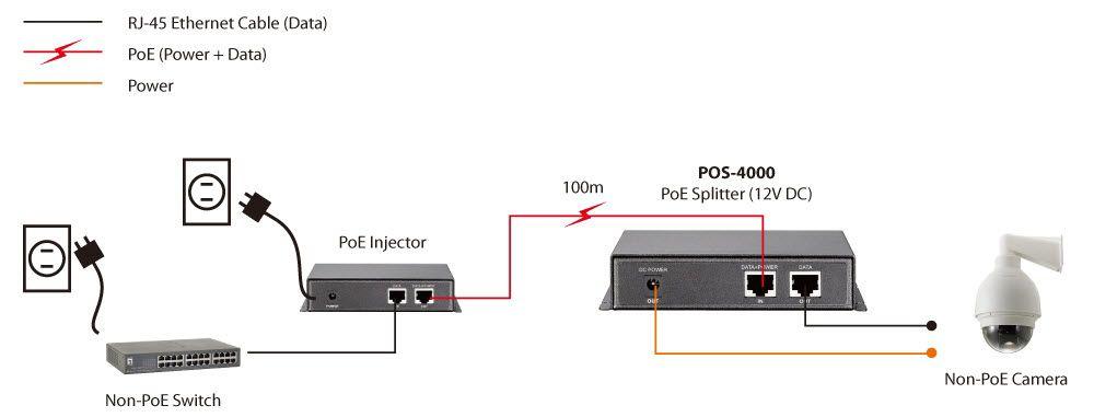 Splitter PoE LEVELONE POS-4000 (Cinzento), miniatura 5