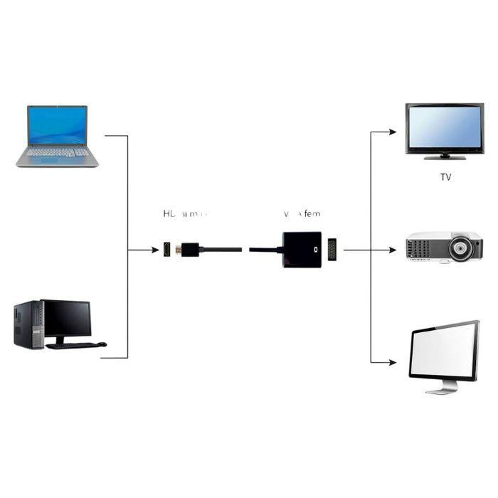 Adaptador HDMI para VGA GEMBIRD A-HDMI-VGA-04 (0,15 m - HDMI versão 1.4 - Fêmea - Preto), miniatura 3
