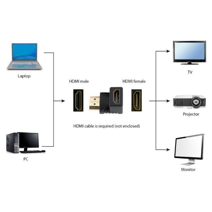 Adaptador HDMI GEMBIRD A-HDMI90-FML (Preto) — miniatura 4