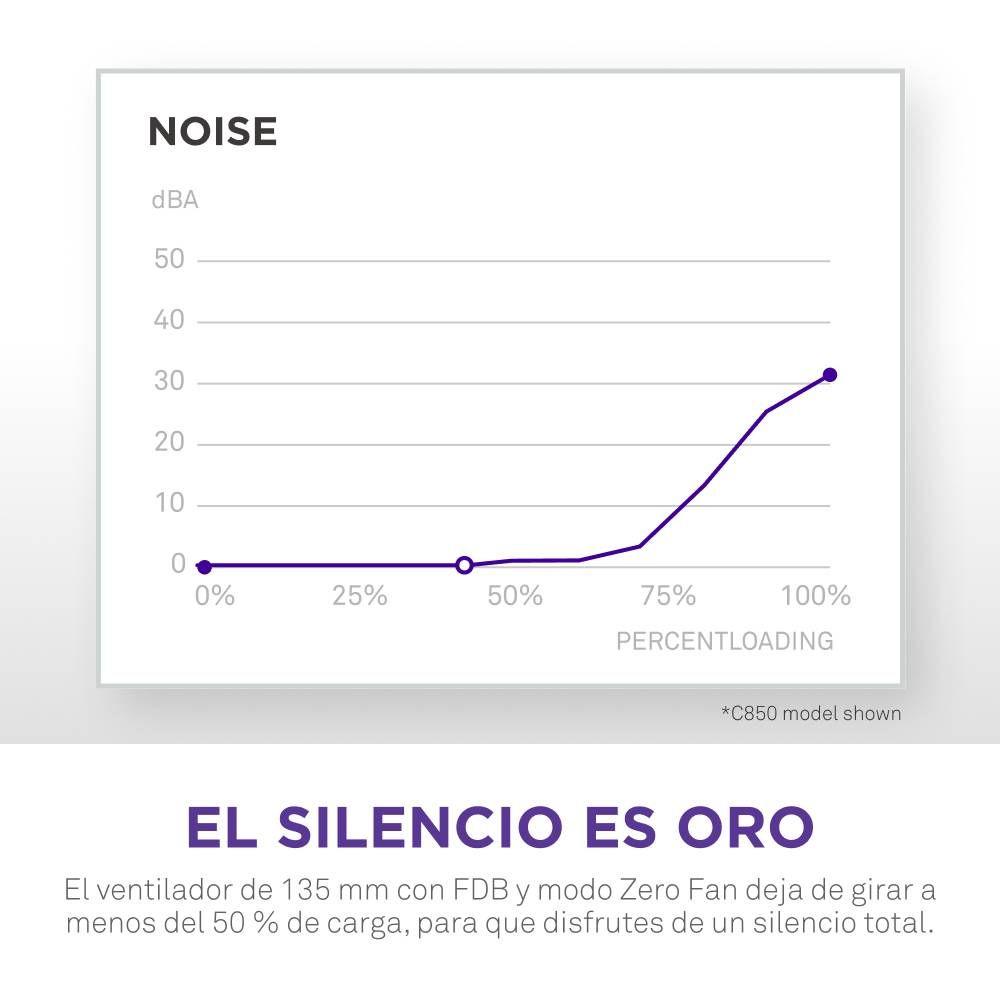 Fonte de Alimentação NZXT C1200 Gold (ATX - 1200 W - 80 PLUS Gold - Preto), miniatura 6