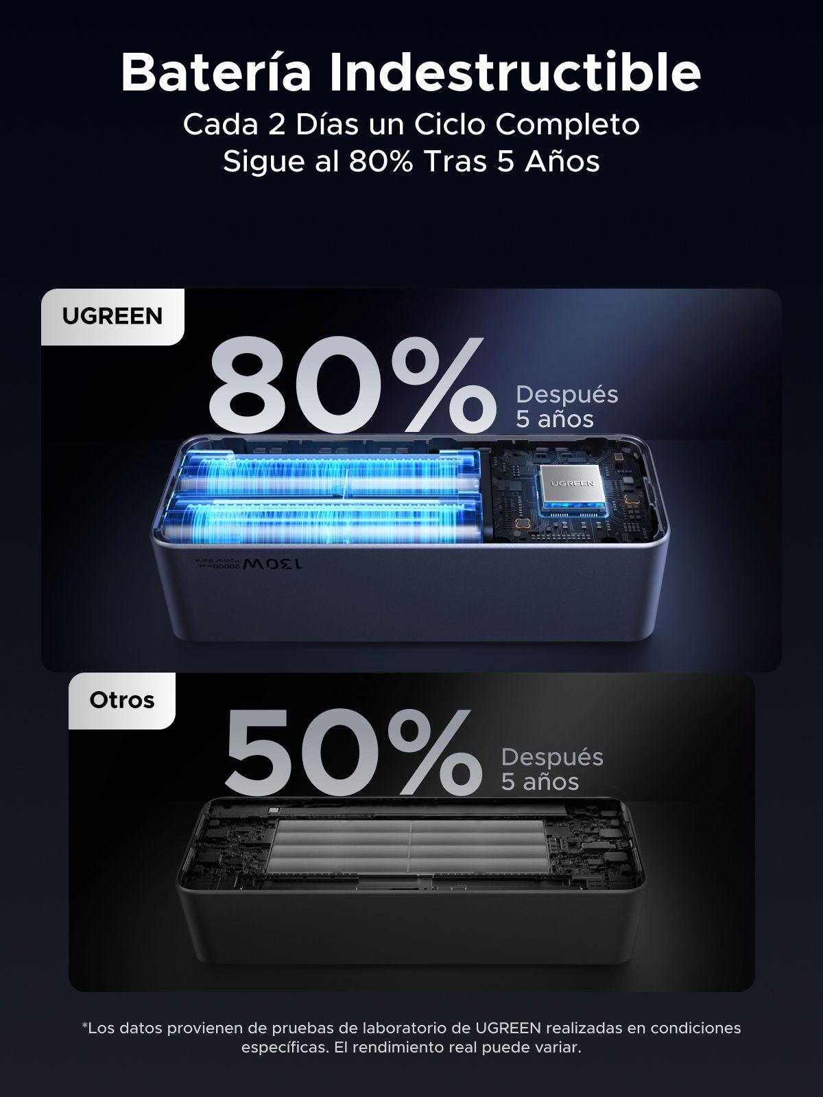 Bateria Externa UGREEN PB721 Nexode (20000 mAh - 72 Wh - 130 W - Cinzento) — miniatura 18