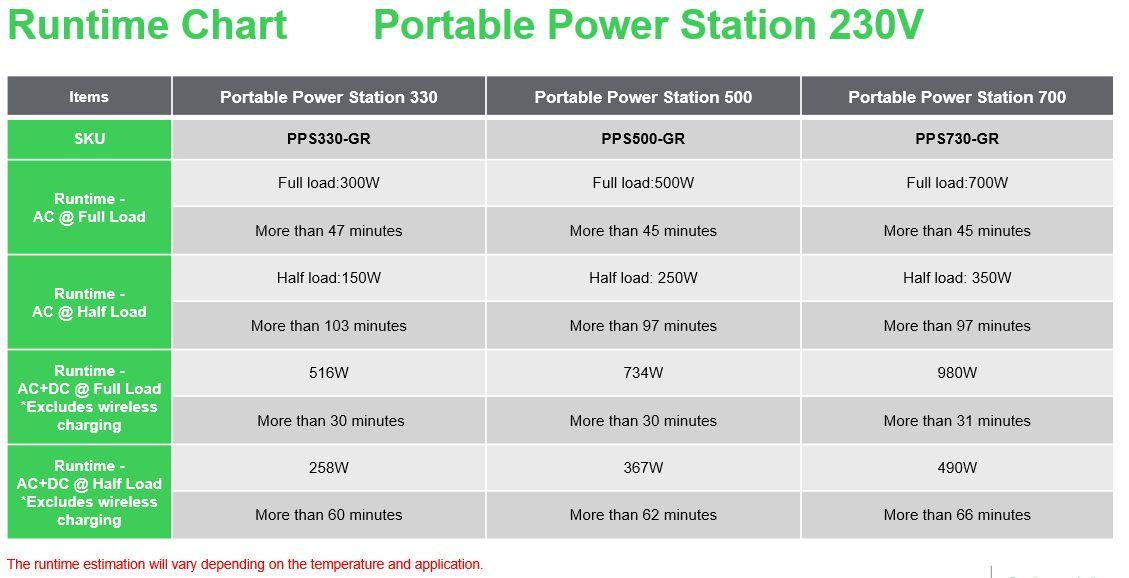 Central Elétrica Portátil APC PPS730-GR (995 W - 190–265 V - AC e DC - Preto/Verde) — miniatura 15