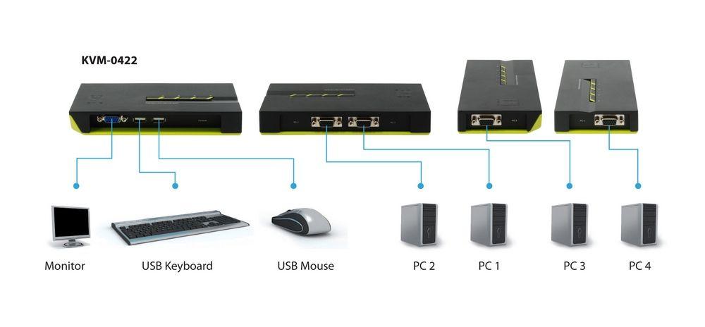 Switch KVM LEVELONE KVM-0422 (Preto e Verde) — miniatura 7