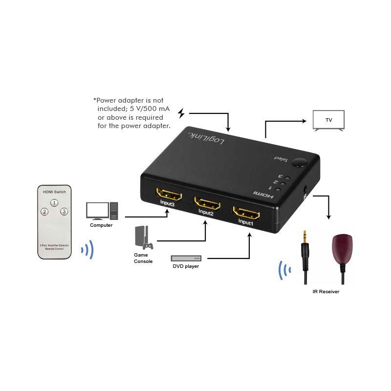 Comutador HDMI LOGILINK HD0042 (60 Hz - Preto), miniatura 6