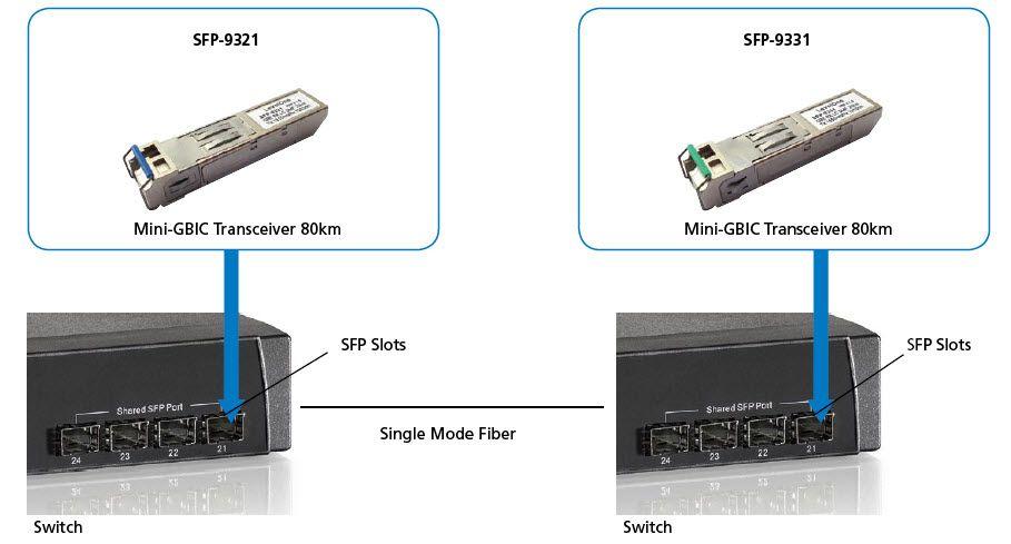 Módulo Transceptor SFP LEVEL ONE SFP-9331 (1 unidade - 1250 Mbit/s) — miniatura 2
