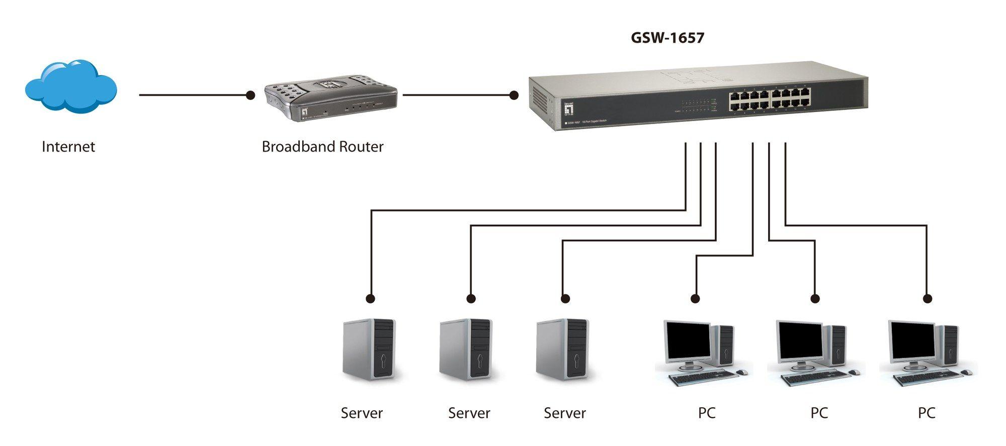 Switch LEVELONE GSW-1657 (Gigabit Ethernet - 10/100/1000 Mbps - 0,5 MB - Preto e Cinzento) — miniatura 5