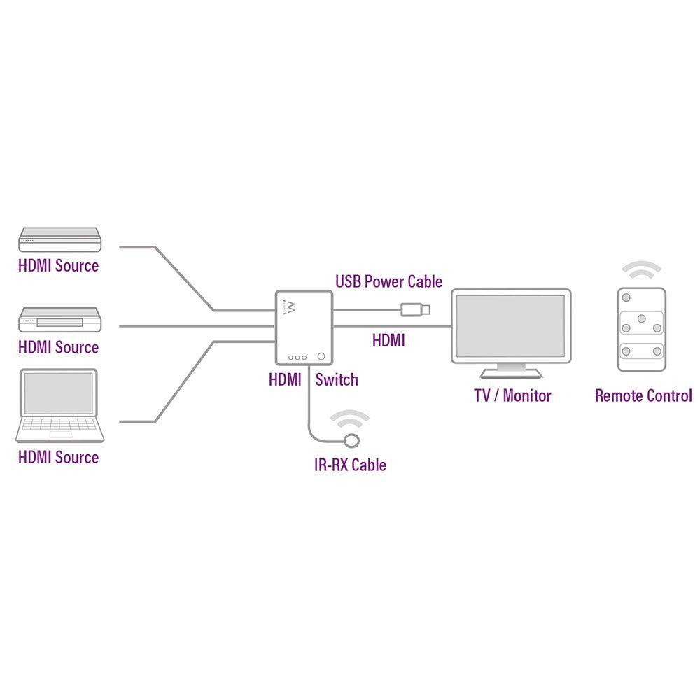 Comutador HDMI EWENT EW3730 (30 Hz - Preto) — miniatura 5
