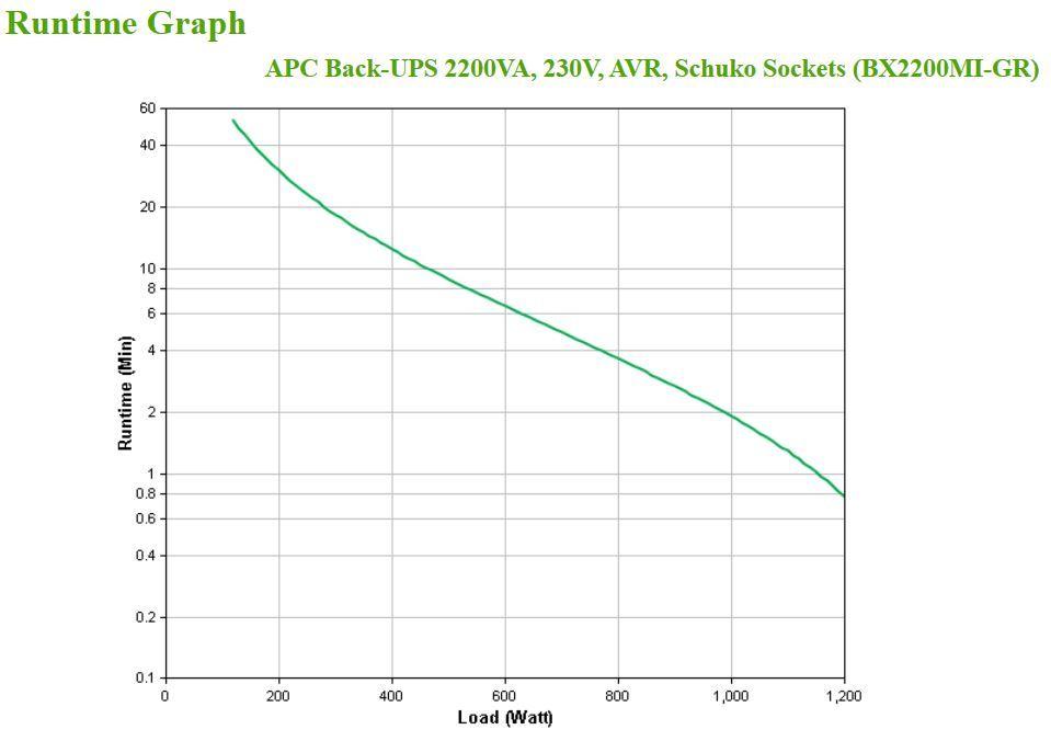 UPS APC Back-UPS BX2200MI-GR (Cabo de alimentação de entrada - Preto), miniatura 4