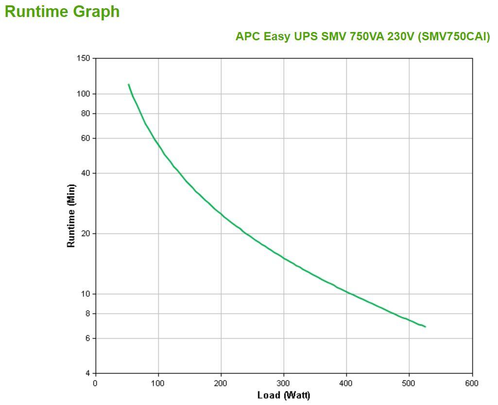 UPS APC SMV750CAI (USB - Preto), miniatura 4