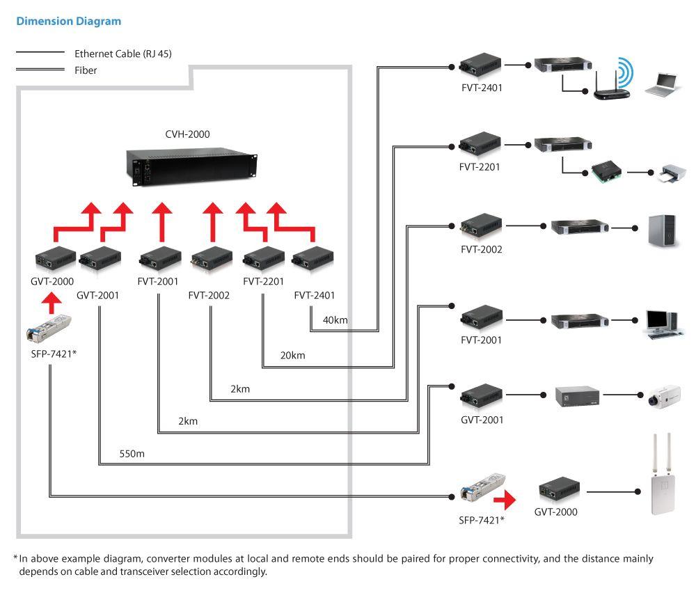 Conversor de Rede LEVELONE GVT-2001 (Gigabit Ethernet - 1000 Mbit/s - Preto) — miniatura 2