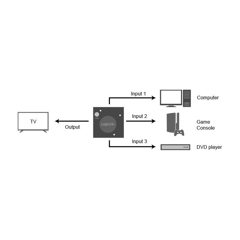 Comutador HDMI LOGILINK HD0041 (60 Hz - Preto) — miniatura 4