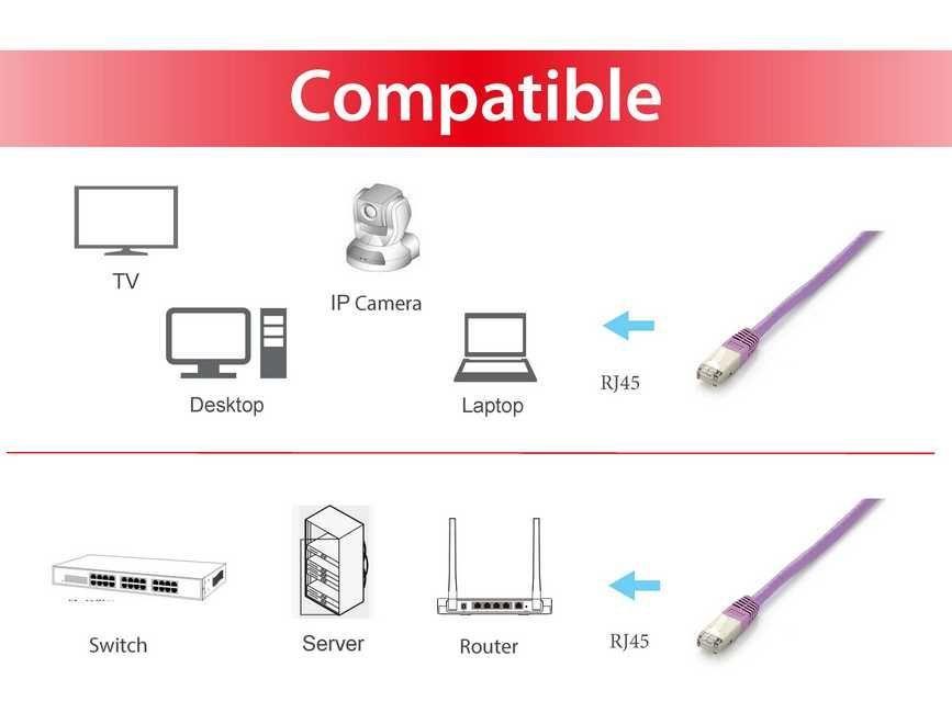 Cabo de Rede EQUIP 605654 (5 m - RJ-45 - Roxo), miniatura 3