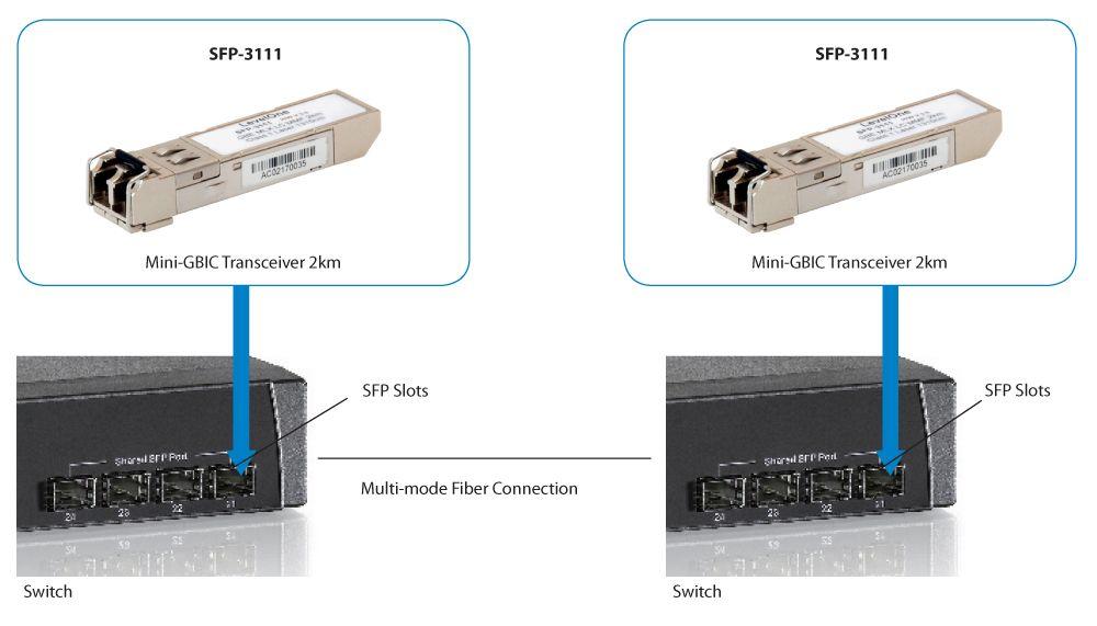 Módulo Transcetor de Fibra Ótica LEVEL ONE SFP-3111 (1 unidade - 1250 Mbit/s) — miniatura 4