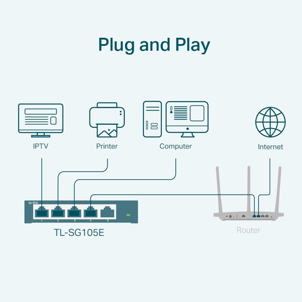 Switch Smart Gerido TP-LINK TL-SG105E (Gigabit Ethernet - 1 MB - 7,4 Mpps - Preto) — miniatura 3