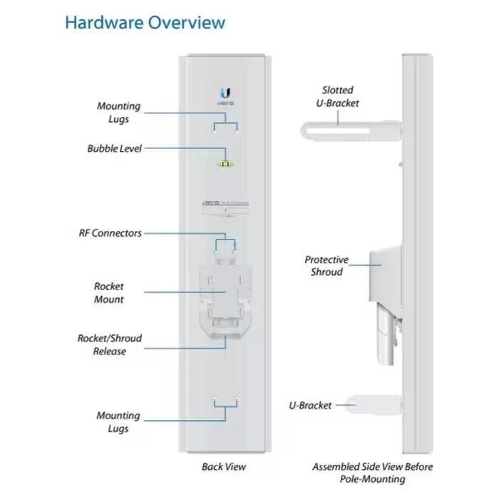 Antena Sectorial UBIQUITI AM-5AC21-60 (5,1–5,8 GHz - 1 unidade - Parede - Branco), miniatura 3