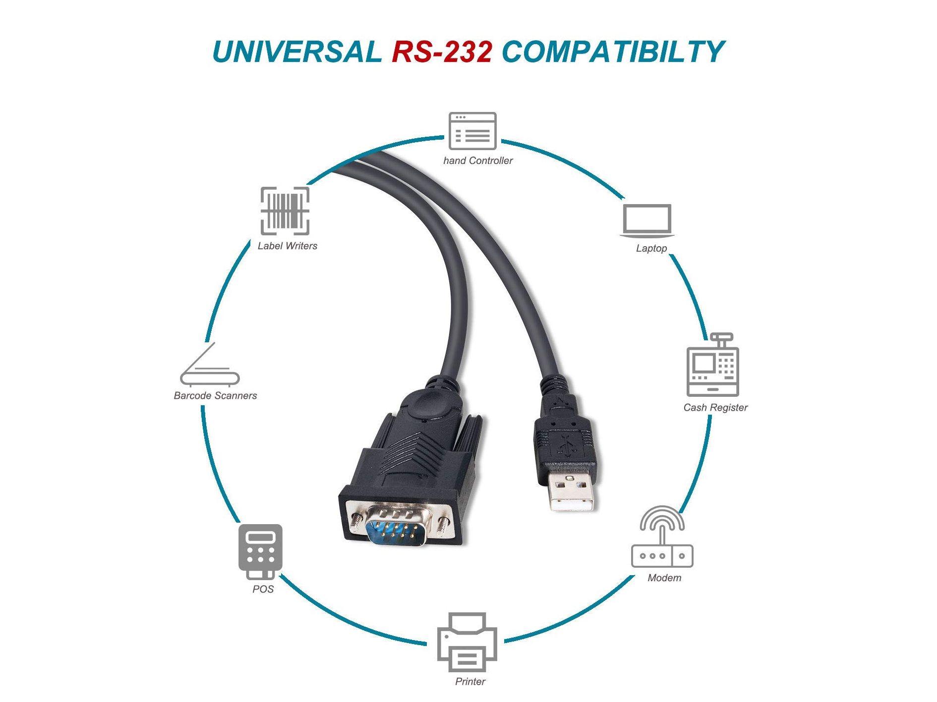 Adaptador USB para Série EQUIP 133391 (1,5 m - DB-9 - USB Type-A - Preto), miniatura 5