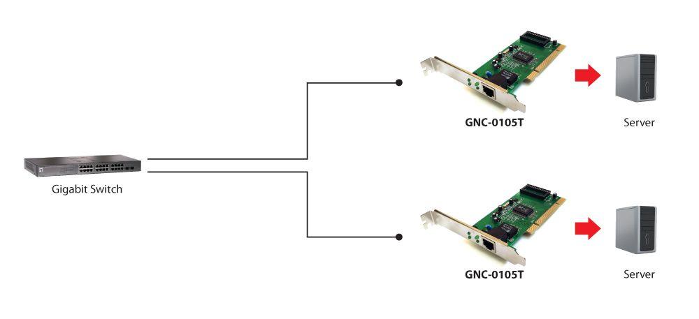 Placa de Rede LEVEL ONE GNC-0105T (Ethernet - 1 unidade - PCI - Prateado) — miniatura 2