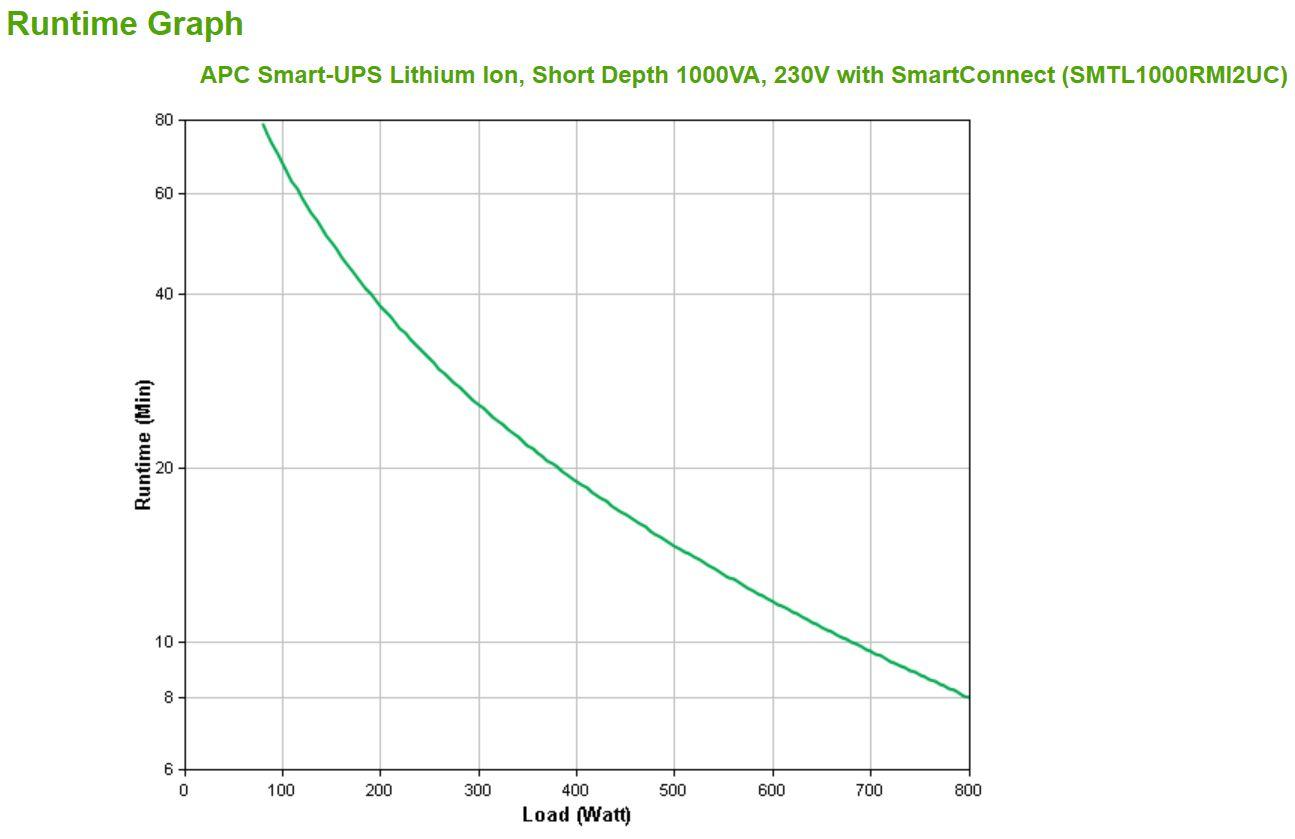 UPS APC Smart-UPS Li-Ion SMTL1000RMI2UC (RS-232, USB - Acoplador C13 - Cinzento) — miniatura 3