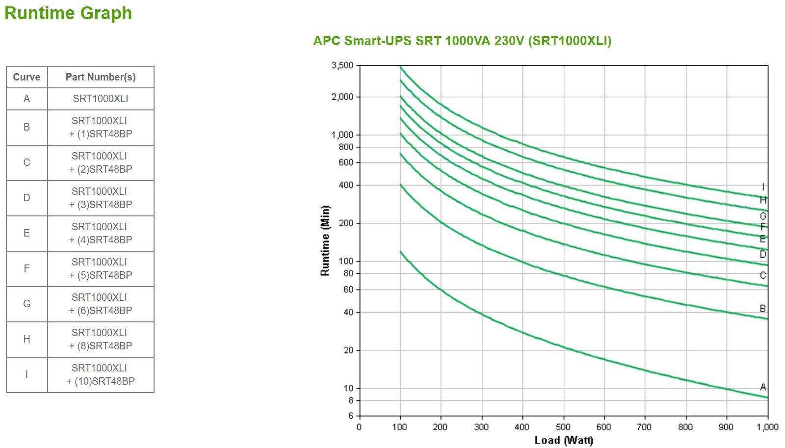 UPS Online APC Smart-UPS SRT1000XLI (RJ-45 - C13; ficha C14 - Preto), miniatura 4