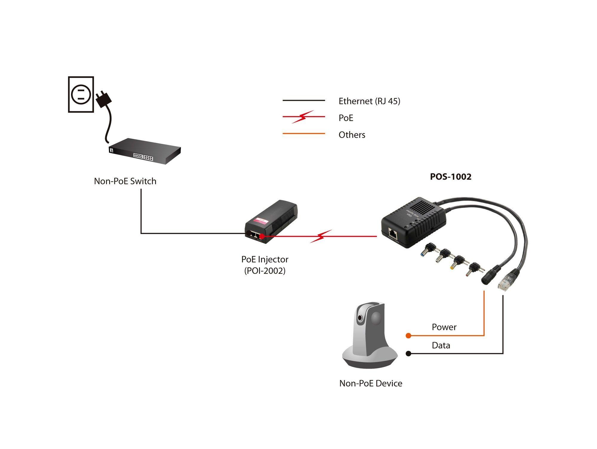 Splitter PoE de Rede LEVELONE POS-1002 (1 unidade - 10/100BASE-T - Preto) — miniatura 6