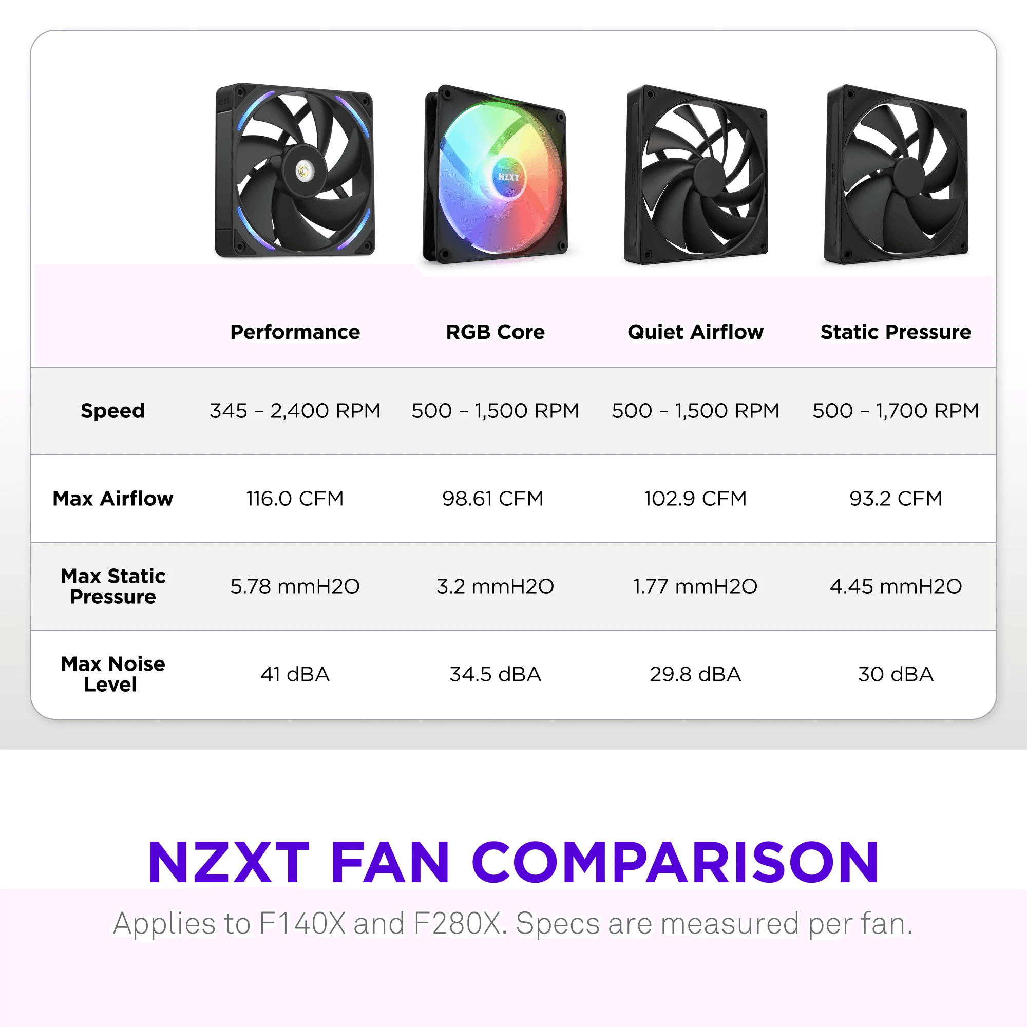 Ventoinha para Caixa de Computador NZXT F140X RGB (RGB multicolor - Preto) — miniatura 5