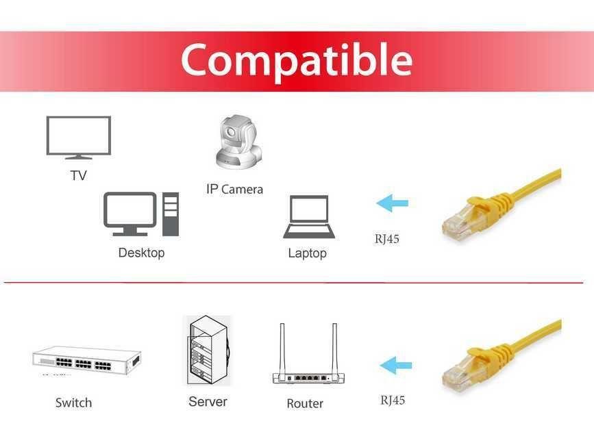 Cabo de Rede EQUIP 625463 (0,25 m - Cat6 - RJ-45 - Amarelo), miniatura 3