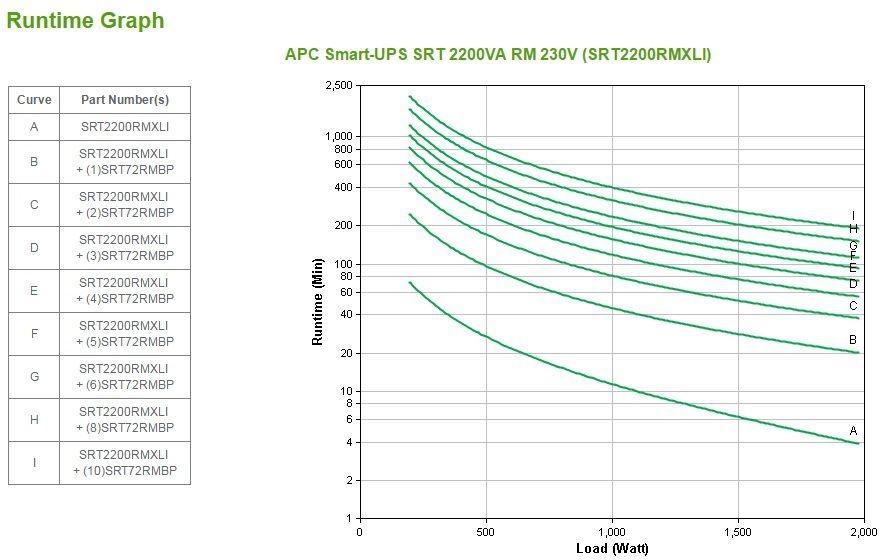UPS APC SRT2200RMXLI (USB, série RJ-45, SmartSlot - C20 - Preto), miniatura 3