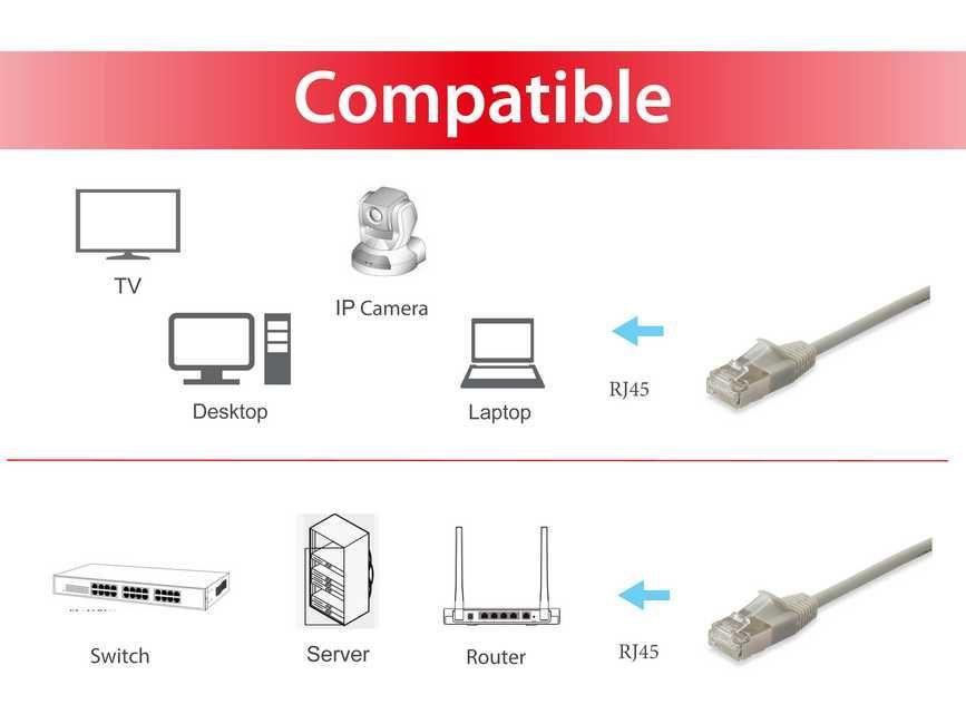 Cabo de Rede RJ-45 EQUIP 606116 (3 m - Cat6A - RJ-45 macho - Bege) — miniatura 3
