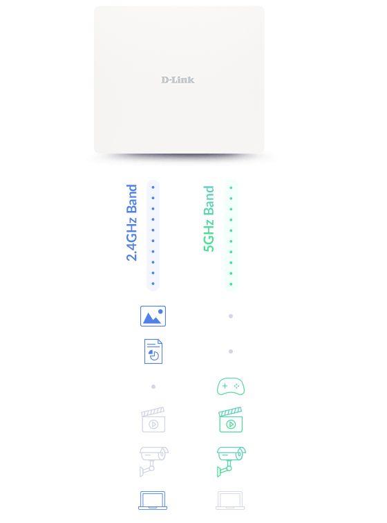 Ponto de Acesso D-LINK DAP-X3060OU (Wi-Fi 6 - 3000 Mbit/s - 2,4-5 GHz - Branco), miniatura 8