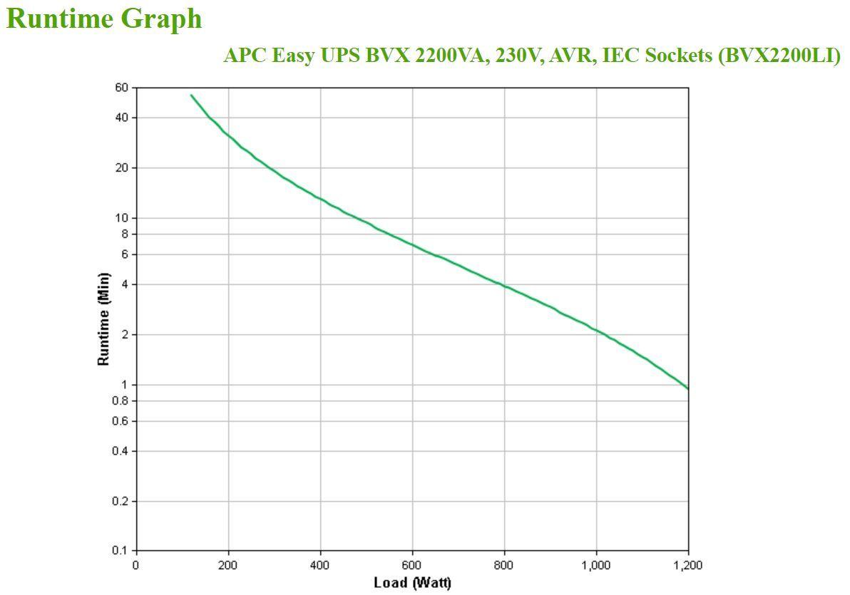 UPS APC Easy BVX2200LI (Cabo de alimentação de entrada - Preto), miniatura 4