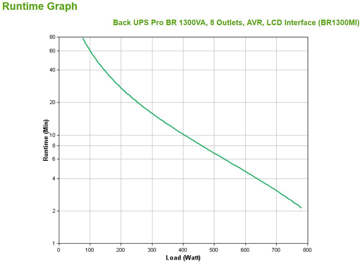 UPS APC BR1300MI (Cabo USB - Preto) — miniatura 3