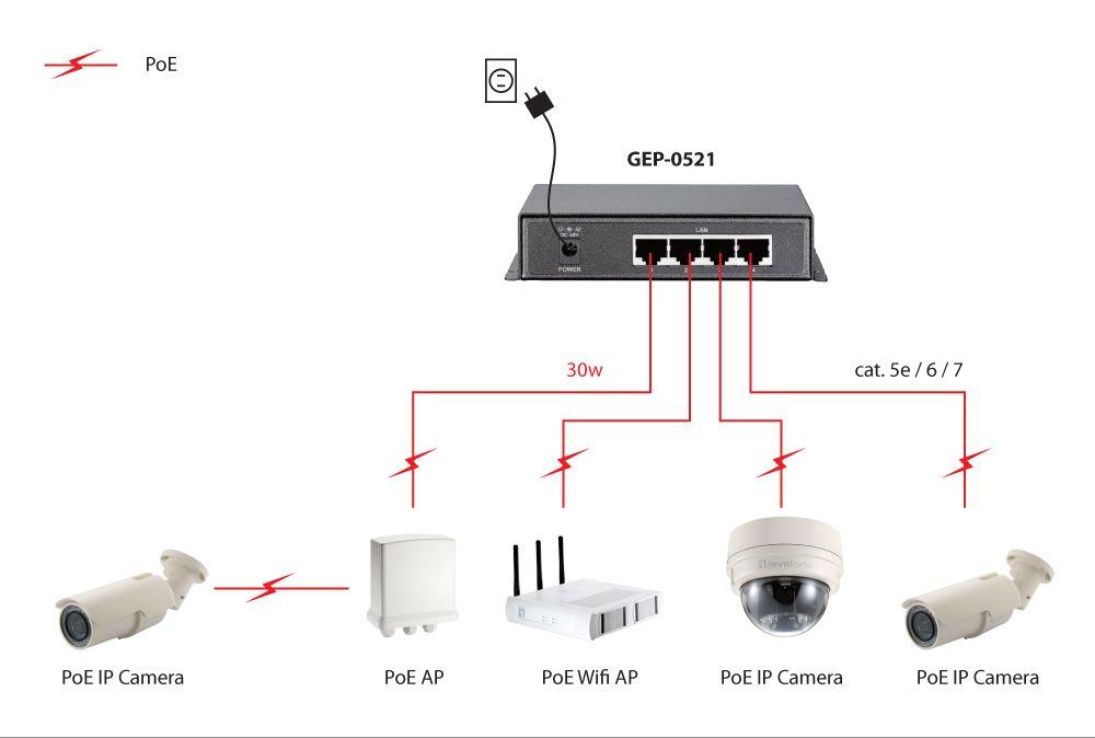 Switch Não Gerido LEVELONE GEP-0521 (Gigabit Ethernet - 104 KB - 10 Gbit/s - Cinzento), miniatura 5