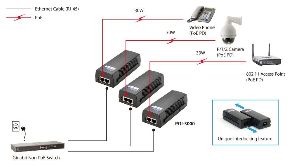 Injetor PoE LEVELONE POI-3000 (Gigabit Ethernet - 1 unidade - 10/100/1000 Mbit/s - Preto), miniatura 9