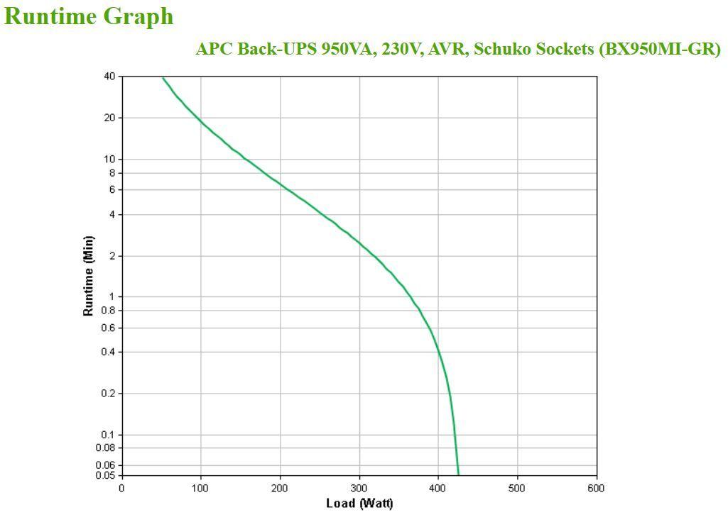 UPS APC Back-UPS BX950MI-GR (Cabo de alimentação de entrada - Preto), miniatura 4